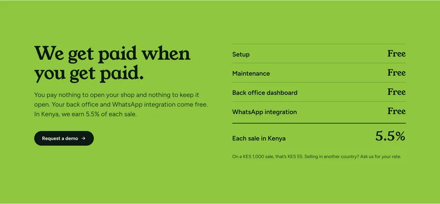 Section 11 on lime: “We get paid when you get paid.” Setup, maintenance, the back office dashboard and WhatsApp integration are free, each sale in Kenya is 5.5%, and “On a KES 1,000 sale, that’s KES 55.”